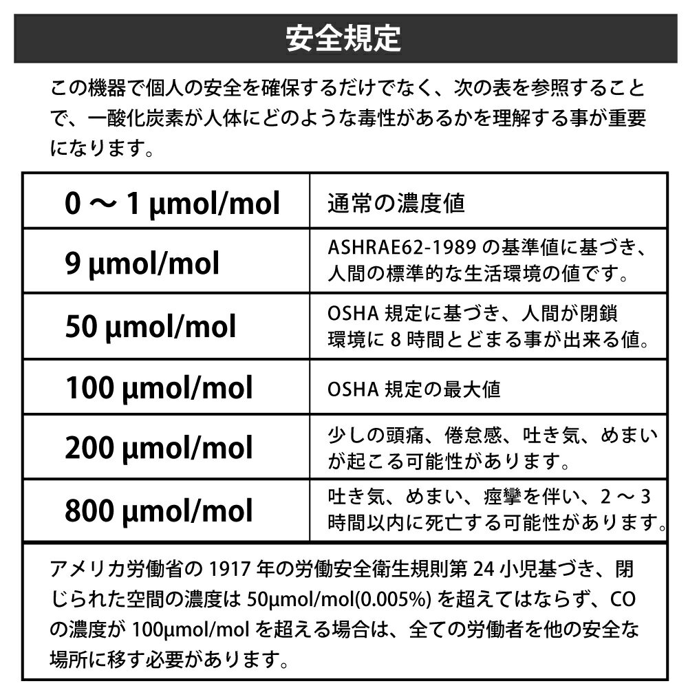 LIBOACTIVITY一酸化炭素チェッカー【日本製センサー】一酸化炭素警報機ハンディー探知機アラーム一酸化炭素検知器警報器車中泊グッズ災害対策防災グッズアウトドアグッズキャンプテントCO中毒CO濃度車中泊