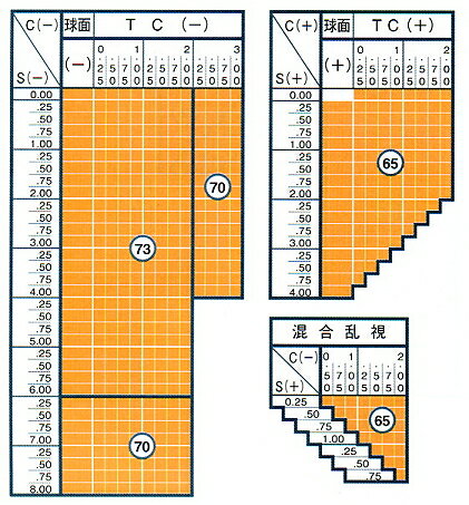 SONOKO メガネ 眼鏡 伊達メガネ 伊達眼鏡 鼻パッド有 超弾性 超軽量メガネ 新品 送料無料 レッド SO008 RE so002 3