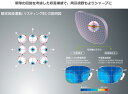 フレーム持ち込み 交換用 HOYA ホヤ 両面シンクロ累進設計 シンクロ フィールド 1.60SFT 遠近両用 度付き （1組） 3