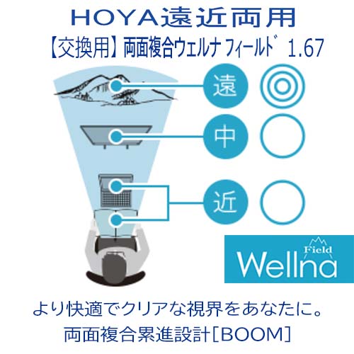 【交換用 】HOYA ホヤ 両面複合累進設計 BOOM ウェルナ フィールド 1.67SFT 遠近両用 度付き （1組）
