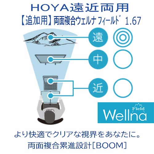 【追加用 】HOYA ホヤ 両面複合累進設計 BOOM ウェルナ フィールド 1.67SFT 遠近両用 度付き （1組） 1