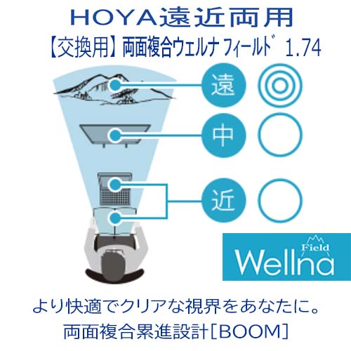 【交換用】HOYA ホヤ 両面複合累進設計 BOOM ウェルナ フィールド 1.74SFT 遠近両用 度付き （1組）