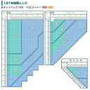 追加用眼精疲労予防レンズ ネッツペックコーティングレンズ 度付き 非球面レンズ1.67(2枚一組) 2