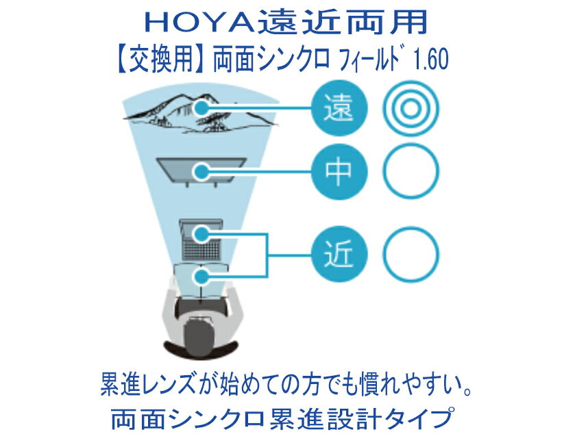【フレーム持ち込み交換用】HOYA ホヤ 両面シンクロ累進設計 シンクロ フィールド 1.60SFT 遠近両用 度付き （1組）