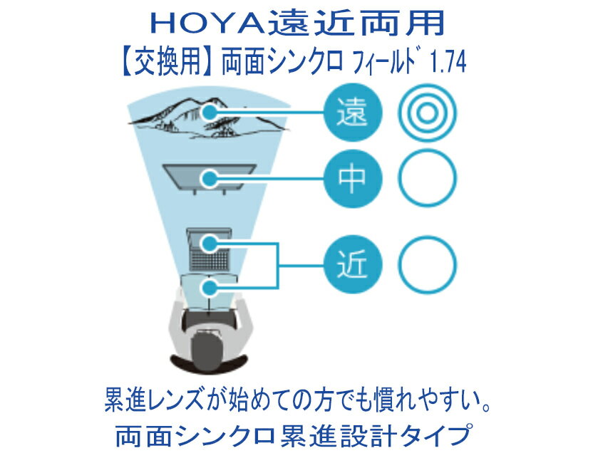 フレーム持ち込み 交換用 HOYA ホヤ 両面シンクロ累進設計 シンクロ フィールド 1.74SFT 遠近両用 度付き （1組）