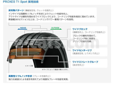 【国産メーカー1本価格】 TOYO(トーヨー) プロクセス T1S/SUV 295/40R20 当店オススメのタイヤを量販店では有り得ないリーズナブルな価格にてお届け!