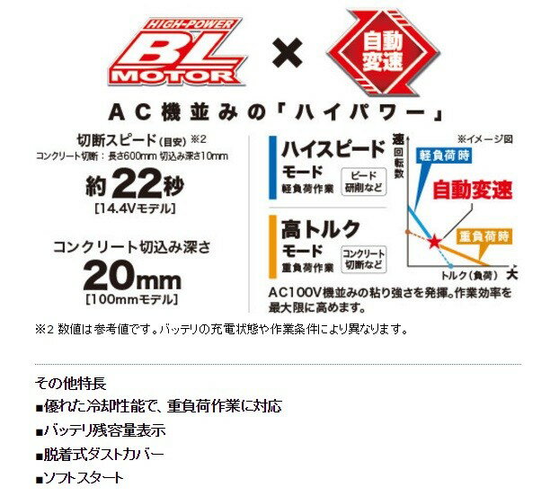 �ޥ��� GA504DZN ���ΤΤ� 18V ����125mm ���ż��ǥ��������饤��� ���饤�ɥ����å�������