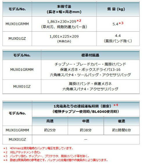 マキタ MUX01GZ (本体のみ) (バッテ...の紹介画像3