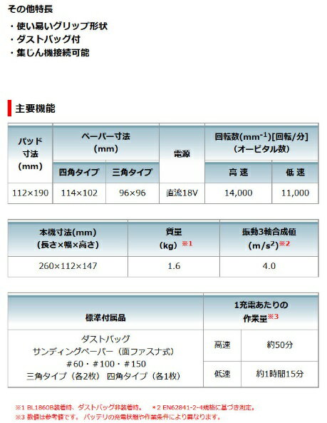 �ޥ�����BO483DZ(���ΤΤ�)(�Хåƥꡦ���Ŵ�����)�����ż��ɤ���ߥ˥�������̥ե����ʼ���(�ͳѡ����ѷ��ѥ�����)��18V