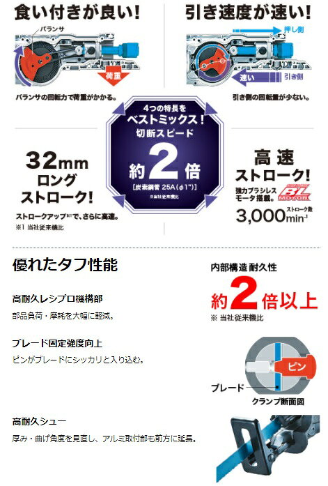 マキタ　JR360DZ（本体のみ）（バッテリ・充電器・ケース・ブレード別売）　充電式...