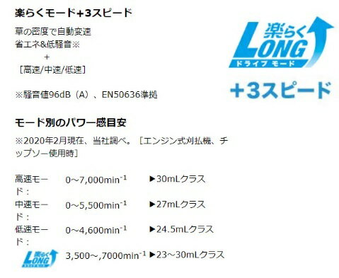 マキタ　MUR369LDZ(本体のみ)　(バッテリ・充電器別売)　充電式草刈機　255mm　ル...