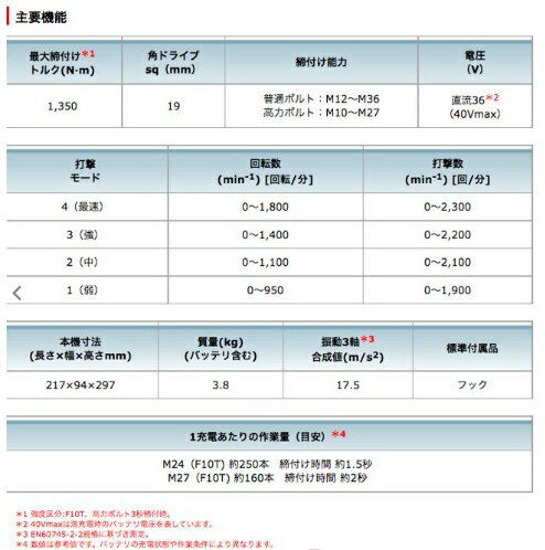 マキタ TW001GZ 本体のみ 40Vmax 充電式インパクトレンチ 角差込19mm (バッテリ・...