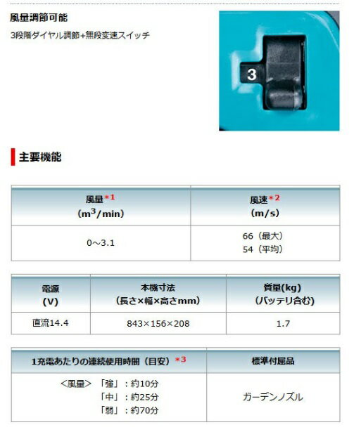 �ޥ��� UB145DZ ���ΤΤ� ���ż��֥��� (�Хåƥꡦ���Ŵ�����) 14.4V