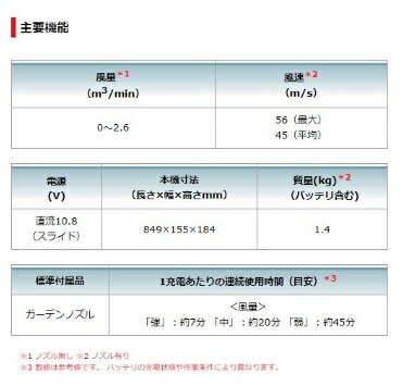 �ޥ��� UB101DZ ���ΤΤ� 10.8V ���ż��֥��� (�Хåƥꡦ���Ŵ�����)