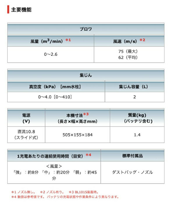 �ޥ��� UB100DSH (�Хåƥ�1�ġ����Ŵ���) 10.8V ���ż��֥��� 1.5Ah