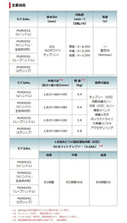 �ޥ�����MUR001GZ�����ΤΤ�(�Хåƥꡦ���Ŵ�����)����40Vmax�����ż��𴢵���U�ϥ�ɥ롡�𴢿�255mm