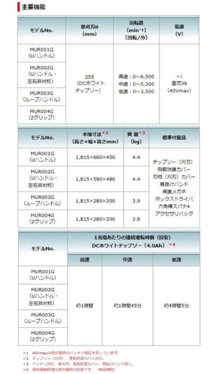 マキタ　MUR003GRM　充電式草刈機　ループハンドル　40Vmax　4.0Ahバッテリー　草...