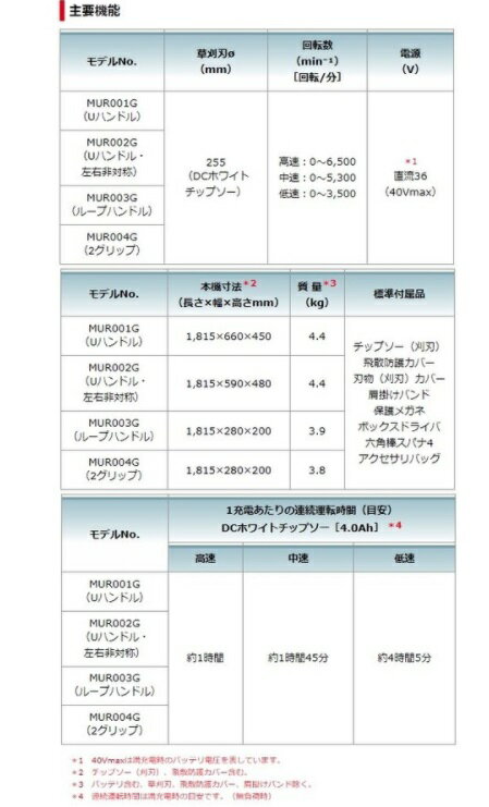 マキタ　MUR004GZ　本体のみ　(バッテリ・充電器別売)　40Vmax　充電式草刈機　2グ...