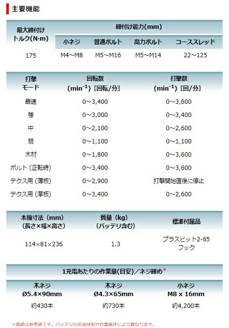 マキタ TD162DZ 14.4V 本体のみ (充電器・バッテリー2個・ケース別売) 充電式インパクトドライバ 2
