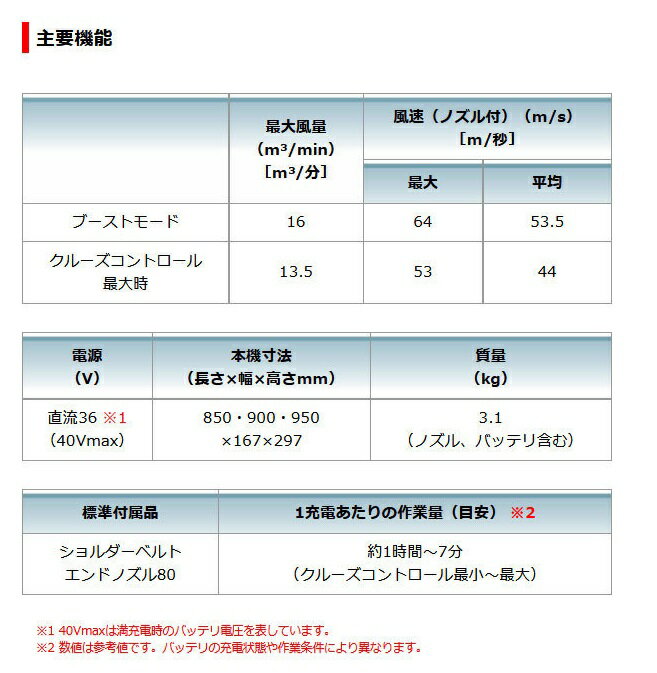 �ޥ�����MUB001GRDX��40Vmax�����ż��֥��2.5Ah�Хåƥ꡼