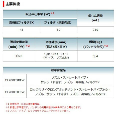 マキタ CL280FDRF 青 充電式クリーナー カプセル式 セット(充電器・バッテリ付) ス...