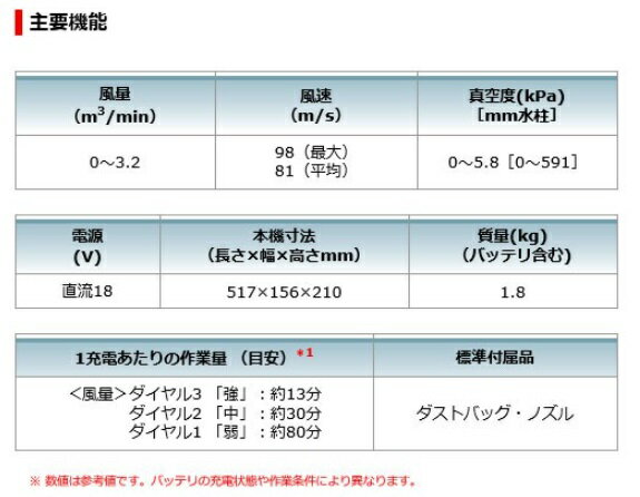 �ޥ��� UB185DRF(�Хåƥ�1�ġ����Ŵ���) ���ż��֥��� ������ǽ 18V