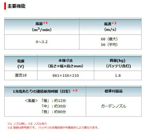 �ޥ��� UB186DRF(�Хåƥ�1�ġ����Ŵ���) ���ż��֥��� makita 18V