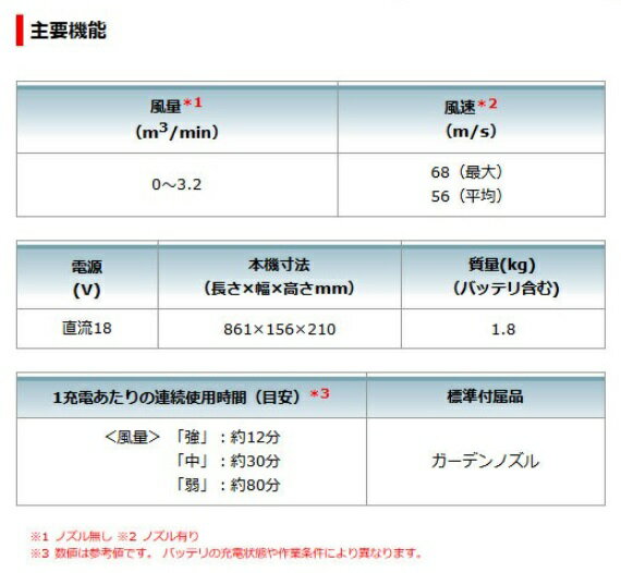�ޥ��� UB186DZ ���ΤΤ� ���ż��֥��� (�Хåƥꡦ���Ŵ�����) makita 18V