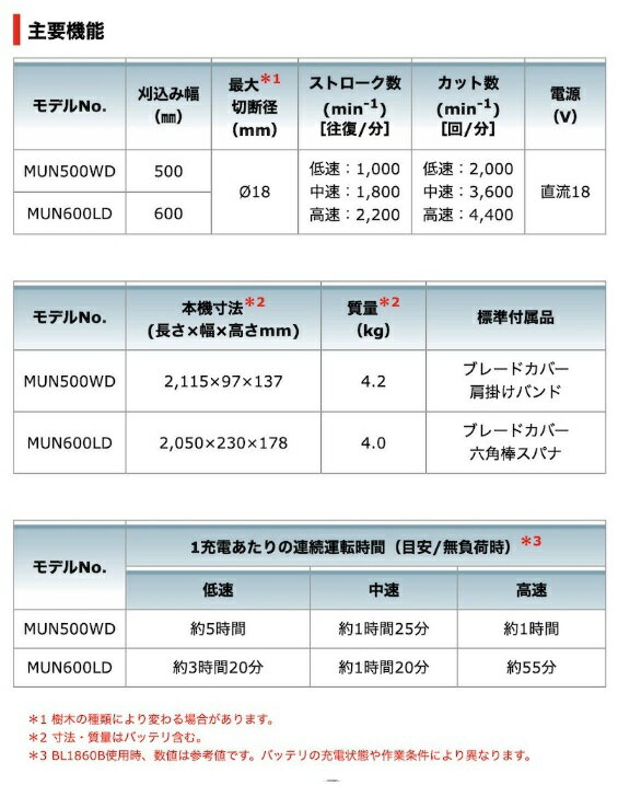 �ޥ��� MUN500WDRG ���ż��ݡ���إå��ȥ�� 500mm 2����å� 18V 6.0Ah makita