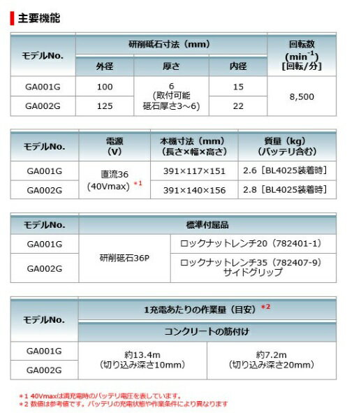 �ޥ��� GA001GRDX ���ż��ǥ��������饤��� 100mm ���饤�ɥ����å� 2.5Ah 40Vmax
