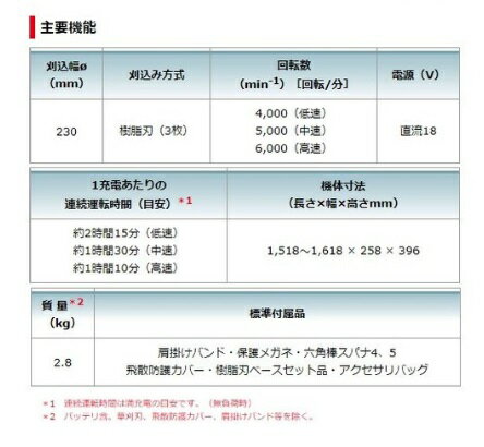 �ޥ����� ���ż��𴢵� �ԥ� MUR189DSFP 3.0Ah��ǥ롡����� (3.0Ah�Хåƥꡦ���Ŵ���) 18V��MUR189DSF�Υԥ󥯿���