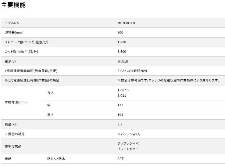 �ޥ��� MUN301LDWF (�Хåƥ�1��+���Ŵ�DC18WC��) ���ż��ݡ���Хꥫ�� 18V