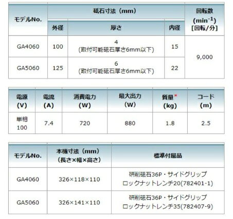 �ޥ��� GA4060���ǥ��������饤�����100mm���ѥɥ륹���å����֥졼����