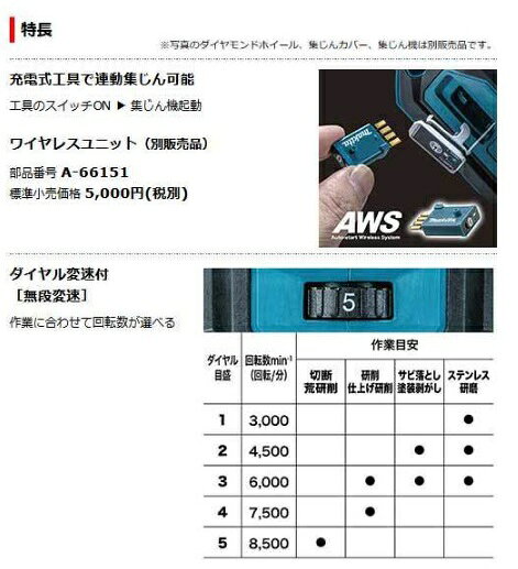 マキタ GA017GZ　本体のみ　(バッテリ・充電器・ケース別売)　充電式ディスクグラ...