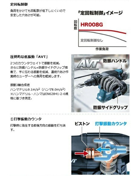 マキタ HR008GRMXV(バッテリ・充電器・ケース ・集じんシステム付) 40V 充電式ハンマドリル 30mm SDSプラス 4.0Ah 40Vmax