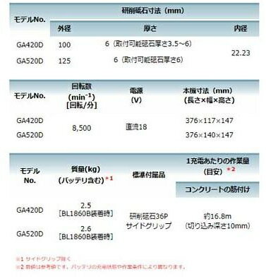 マキタ GA420DRGX(バッテリ2個・充電器・ケース付) 充電式ディスクグラインダ 100m...