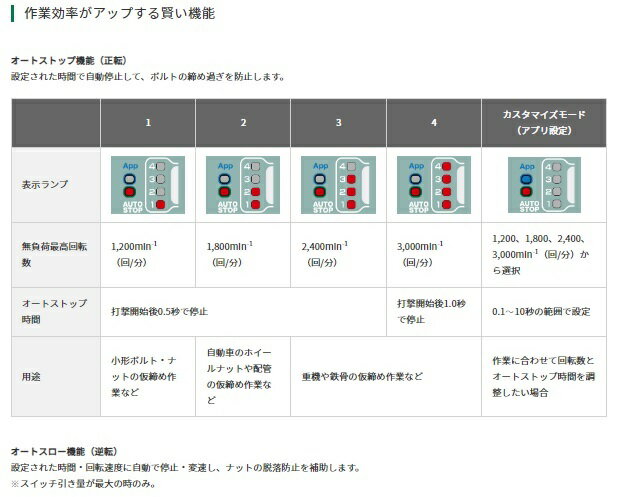 �ϥ������� WR36DH(NN) ���ΤΤ� (�Хåƥꡦ���Ŵ�������������å�����)��36V�ޥ�� ����ѥ��ȥ��� HiKOKI