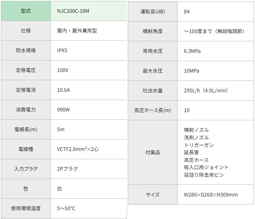 日動工業 NJC100C-10M 高圧洗浄機 ジェットクリーナー 100V 3