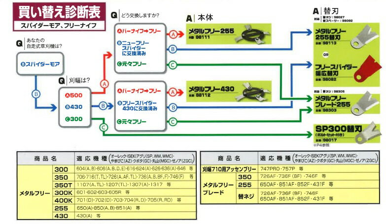 アイウッド メタルフリーブレード255 オーレック/共立/ISEKIアグリ 品番98303