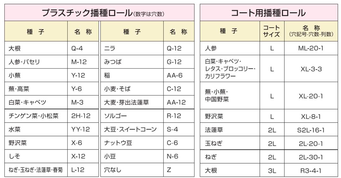 人力用 ロール式 播種機 クリーンシーダ AP-1 ロール1ヶ付 アグリテクノ矢崎 2