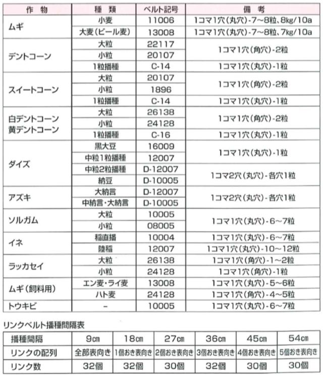 向井工業 手押しごんべえ1条播種機 HS-600LH(サブホッパー・少量ホッパー付) 【リ...