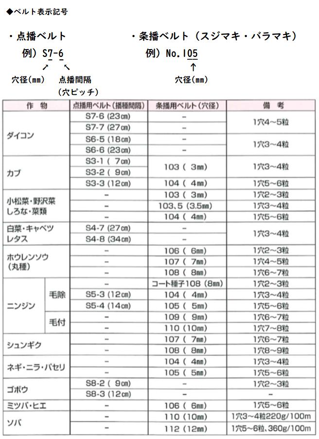 向井工業 手押しごんべえ1条播種機 HS-600EH(サブホッパー・少量ホッパー付) 【エ...