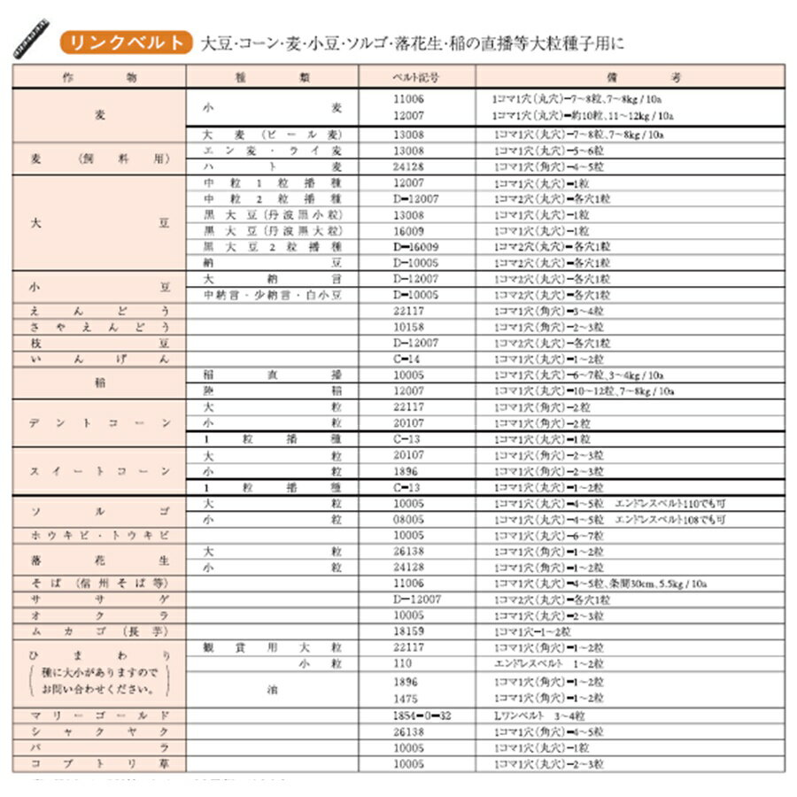 向井工業 けん引式播種機 陽菜用ごんべえ TS-591LH 98619-41780