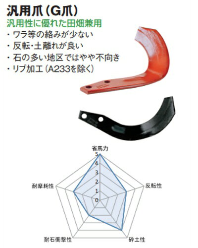 ニプロ 純正爪 耕運爪 SXM1900,SXM1908,SXM1910,SXM1911,SXM2008,SXM2010,SXM201用...