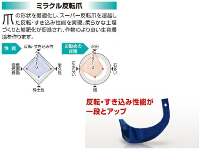 クボタ 純正爪 トラクター 耕うん爪 ミラクル反転爪 40本セット 2717S K52A,K52C GL・KL用 2