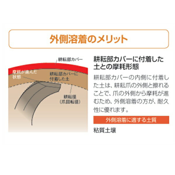 ニプロ 純正爪 耕運爪 LX2005,LX1905,LX1900,LX1900GL,LX2000,LX2000GL用 汎用G爪(...