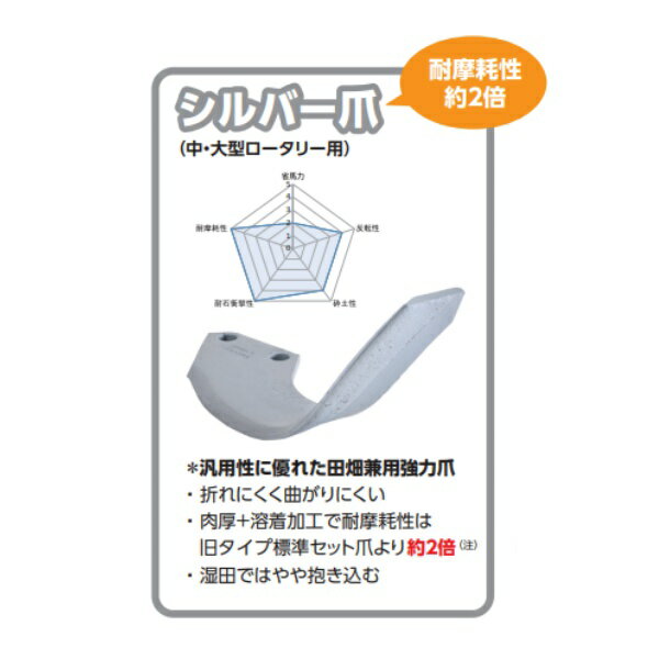 ニプロ 純正爪 耕運爪 MXR用 シルバー爪 AS1G 44本セット フランジタイプ 耕運爪 /...