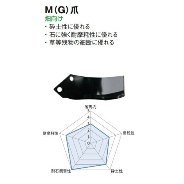 ニプロ 純正爪 耕運爪 LXR2808M,LXR2808ME用 MG爪(外側溶着） 78本セット M6G フラ...