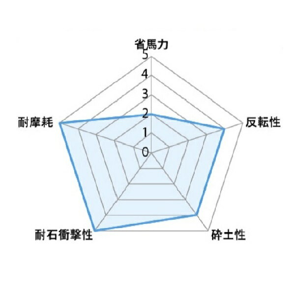 ニプロ 純正爪 DXR用 シルバー爪 AS1G 44本セット フランジタイプ 耕うん爪 / 送料無料 2