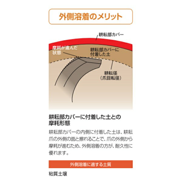 ニプロ 純正爪 DXR用 シルバー爪 AS1G 44本セット フランジタイプ 耕うん爪 / 送料無料 3